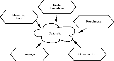 \resizebox*{0.7\columnwidth}{!}{\includegraphics{calibration-influences.eps}}