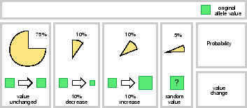 \resizebox*{1\columnwidth}{!}{\includegraphics{mutation.eps}}